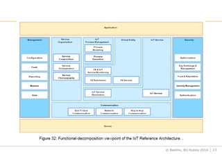 © Beeline, BU Russia 2014 13
 