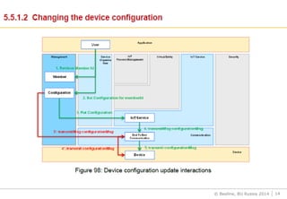 © Beeline, BU Russia 2014 14
 