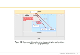 © Beeline, BU Russia 2014 15
 