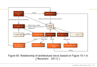 © Beeline, BU Russia 2014 16
 