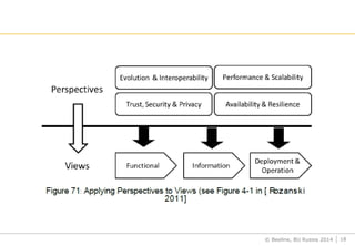 © Beeline, BU Russia 2014 18
 