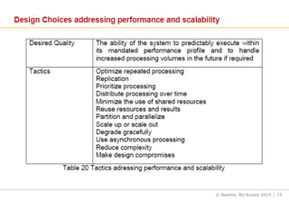 © Beeline, BU Russia 2014 19
 