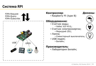 © Beeline, BU Russia 2014
Система RPI
25
FIPA-Request
FIPA-Query
FIPA-Subscribe
USB GPIO
Контроллер:
• Raspberry PI (type B)
Оборудование:
• Счетчик воды;
• Valtec VLF-R-IL;
• Счетчик электроэнергии;
• Меркурий 201;
• Лампа;
• Симисторный выключатель;
• USB модем;
• Билайн;
Производитель:
• Лаборатория Билайн;
Домены:
 