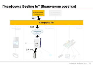 © Beeline, BU Russia 2014
Платформа Beeline IoT (Включение розетки)
32
 