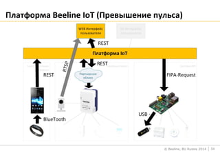 © Beeline, BU Russia 2014
Платформа Beeline IoT (Превышение пульса)
34
 