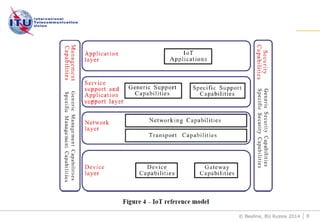 © Beeline, BU Russia 2014 8
 