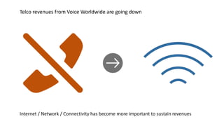 Telco revenues from Voice Worldwide are going down
Internet / Network / Connectivity has become more important to sustain revenues
 