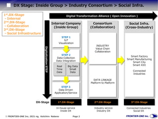 IoT Platform Alliance Map 2022January | PDF