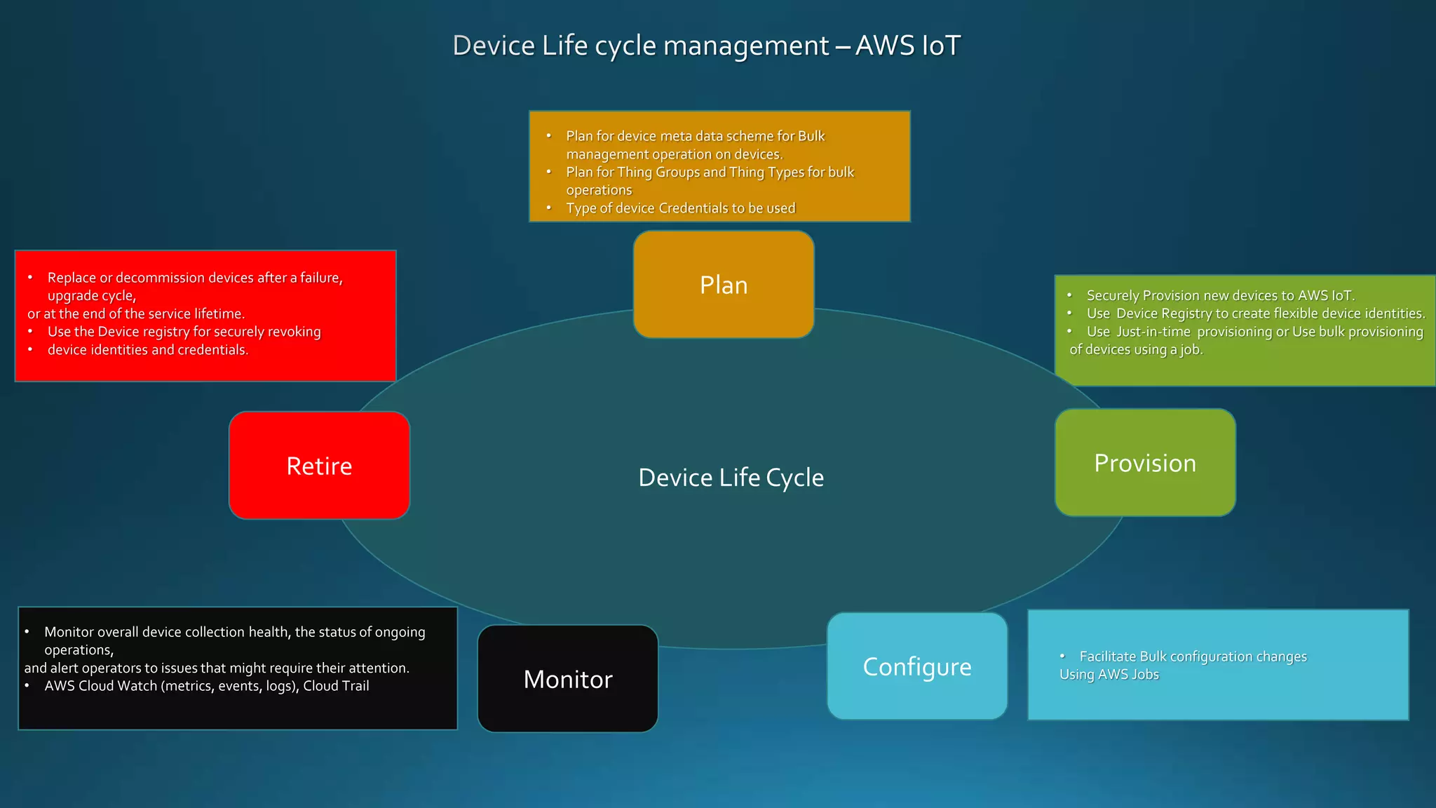 IoT platforms comparison Azure IoT vs AWS IoT PPTX