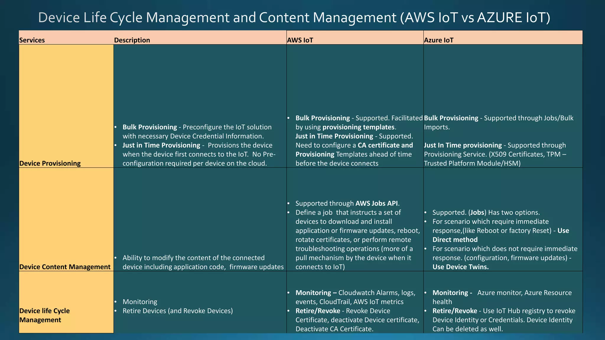 IoT platforms comparison Azure IoT vs AWS IoT PPTX
