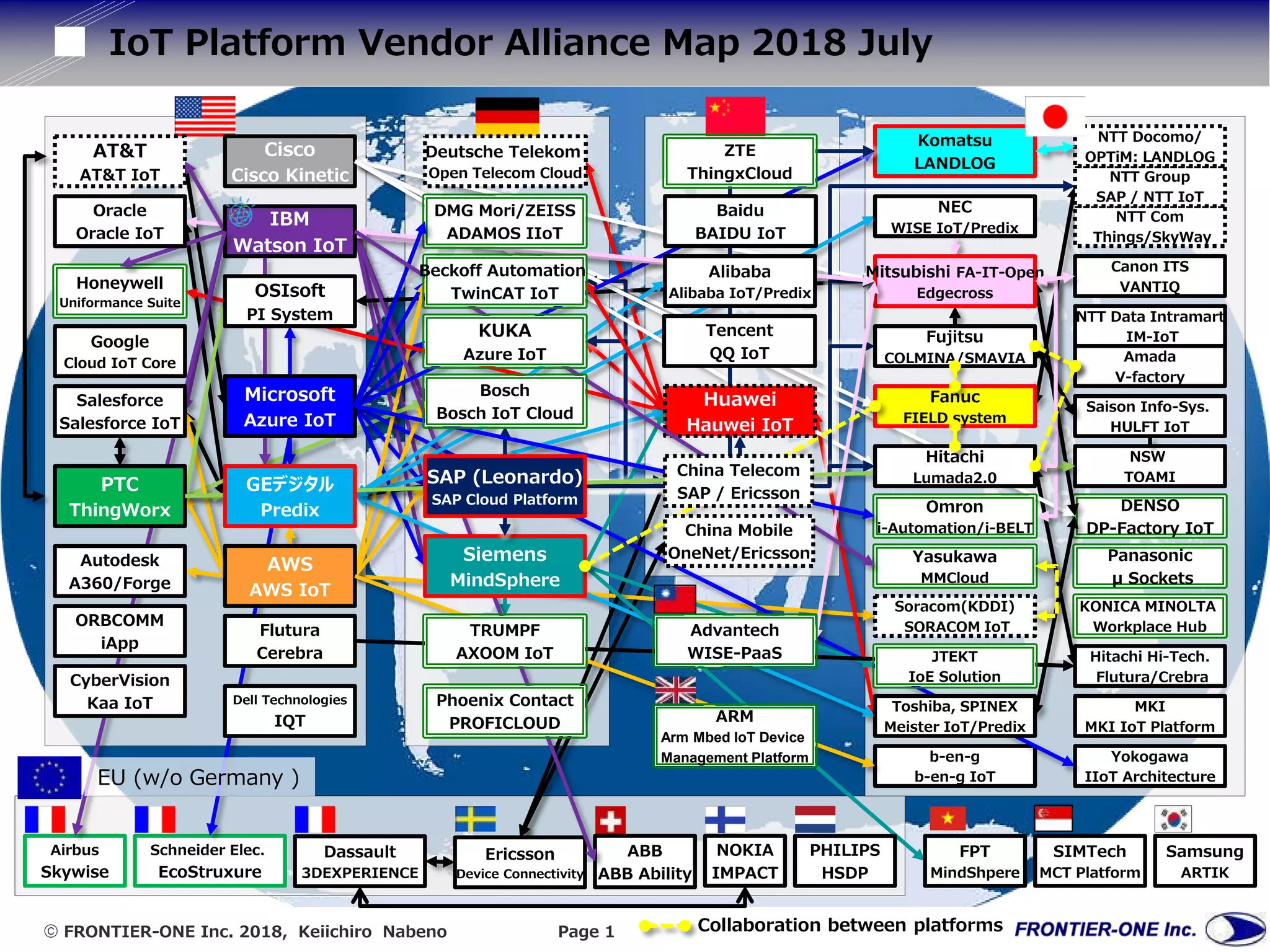 IoT Platform vendor alliance map 2018 July | PDF