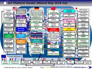  FRONTIER-ONE Inc. 2018, Keiichiro Nabeno Page 1
IoT Platform Vendor Alliance Map 2018 July
DENSO
DP-Factory IoT
Saison Info-Sys.
HULFT IoT
Komatsu
LANDLOG
b-en-g
b-en-g IoT
NTT Data Intramart
IM-IoT
Cisco
Cisco Kinetic
AT&T
AT&T IoT
Dassault
3DEXPERIENCE
Hitachi Hi-Tech.
Flutura/Crebra
Schneider Elec.
EcoStruxure
NOKIA
IMPACT
ABB
ABB Ability
Ericsson
Device Connectivity
KONICA MINOLTA
Workplace Hub
Yokogawa
IIoT Architecture
Honeywell
Uniformance Suite
Samsung
ARTIK
AWS
AWS IoT
Siemens
MindSphere
Deutsche Telekom
Open Telecom Cloud
Mitsubishi FA-IT-Open
Edgecross
NTT Com
Things/SkyWay
NTT Group
SAP / NTT IoT
NTT Docomo/
OPTiM: LANDLOGZTE
ThingxCloud
Microsoft
Azure IoT
Tencent
QQ IoT
Oracle
Oracle IoT
Toshiba, SPINEX
Meister IoT/Predix
IBM
Watson IoT
OSIsoft
PI System
Phoenix Contact
PROFICLOUD
FPT
MindShpere
SIMTech
MCT Platform
NEC
WISE IoT/Predix
Panasonic
μ Sockets
Omron
i-Automation/i-BELT
MKI
MKI IoT Platform
TRUMPF
AXOOM IoT
Google
Cloud IoT Core
Dell Technologies
IQT
JTEKT
IoE Solution
Airbus
Skywise
Flutura
Cerebra
EU (w/o Germany )
PHILIPS
HSDP
Salesforce
Salesforce IoT
PTC
ThingWorx
ORBCOMM
iApp
Autodesk
A360/Forge
CyberVision
Kaa IoT
Alibaba
Alibaba IoT/Predix
Baidu
BAIDU IoT
NSW
TOAMI
GEデジタル
Predix
Fujitsu
COLMINA/SMAVIA
DMG Mori/ZEISS
ADAMOS IIoT
Amada
V-factory
Soracom(KDDI)
SORACOM IoT
Hitachi
Lumada2.0
Yasukawa
MMCloud
SAP (Leonardo)
SAP Cloud Platform
Canon ITS
VANTIQ
Fanuc
FIELD system
Huawei
Hauwei IoT
ARM
Arm Mbed IoT Device
Management Platform
Advantech
WISE-PaaS
KUKA
Azure IoT
Bosch
Bosch IoT Cloud
China Mobile
OneNet/Ericsson
Beckoff Automation
TwinCAT IoT
China Telecom
SAP / Ericsson
Collaboration between platforms
 