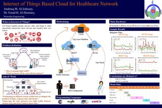 ▪ Fog vs Cloud
▪ MQTT vs HTTP
Sample Results
Conclusions are Related to?
What is Internet-of-Things?
Problem Definition
Aim of Work
Methodology
Programming Languages
Main Hardware
Work Plan
Internet of Things Based Cloud for Healthcare Network
Istabraq M. Al-Joboury,
Dr. Emad H. Al-Hemiary,
Networks Engineering
NodeMCU Pulse Sensor Servers (Linux) Access-Point
Millions
Thousands
Hundreds
Cloud
Fog
Low Latency
High Response
Embedded Devices
“Prototyping an efficient system architecture to mitigate the
problem of delay, response-time and latency.”
“Improving the elect protocol over high traffic between
(Sensor-Fog) and (Fog-Cloud) in Real-Time.”
Minimizing data
IoT brings together people, process, data, and things to make
networked connections more relevant and valuable than ever
before.
Thousands of
sensors by
2020
End user (doctors,
nurses, patients
and patient`s
family)
High Traffic
Slow Response
High Latency
Cloud
Smart Hospital Smart City
• How to manage high traffic?
• Which protocol will be used with low-latency?
Traffic Generator
Cloud
Fast Notify
MQTT HTTP
Fog Layer Database
Self-Configuration
Response Time
HTTP-Fog HTTP-Cloud
MQTT-Fog MQTT-Cloud
Mean request and connection duration Mean request and connection duration
Mean request and connection duration Mean request and connection duration
time (sec of the running test) time (sec of the running test)
time (sec of the running test) time (sec of the running test)
Requestsduration(msec)
Requestsduration(msec)
Requestsduration(msec)
Requestsduration(msec)
 