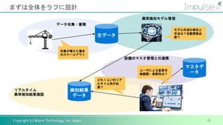 Copyright (c) Brains Technology, Inc. Japan
まずは全体をラフに設計
13
異常検知モデル管理
データ収集・蓄積
リアルタイム
異常検知結果確認
設備のマスタ管理との連携
生データ
マスタデ
ータ
検知結果
データ
どれくらいのリア
ルタイム性が必
要？
対象が増えた場合
のスケールアウト
ユーザによる変更可
能範囲・柔軟性は？
モデル作成の単位と
手法は？自動更新必
要？
 