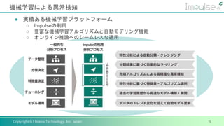 Copyright (c) Brains Technology, Inc. Japan
機械学習による異常検知
15
● 実績ある機械学習プラットフォーム
○ Impulseの利用
○ 豊富な機械学習アルゴリズムと自動モデリング機能
○ オンライン推論へのシームレスな適用
 