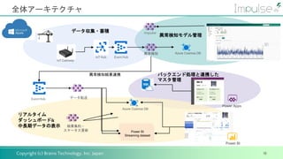 Copyright (c) Brains Technology, Inc. Japan
全体アーキテクチャ
18
異常検知
IoT Hub Event Hub
Azure Cosmos DB
IoT Gateway
Impulse
異常検知モデル管理
Event Hub
Power BI
Streaming dataset
Azure Cosmos DB
結果集約・
ステータス更新 Power BI
Streaming dataset
データ転送
Power BI
異常検知結果連携
データ収集・蓄積
リアルタイム
ダッシュボード&
中長期データの表示
Power Apps
バックエンド処理と連携した
マスタ管理
 