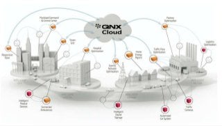 Relationship Between Iot And Cloud Computing Ppsx