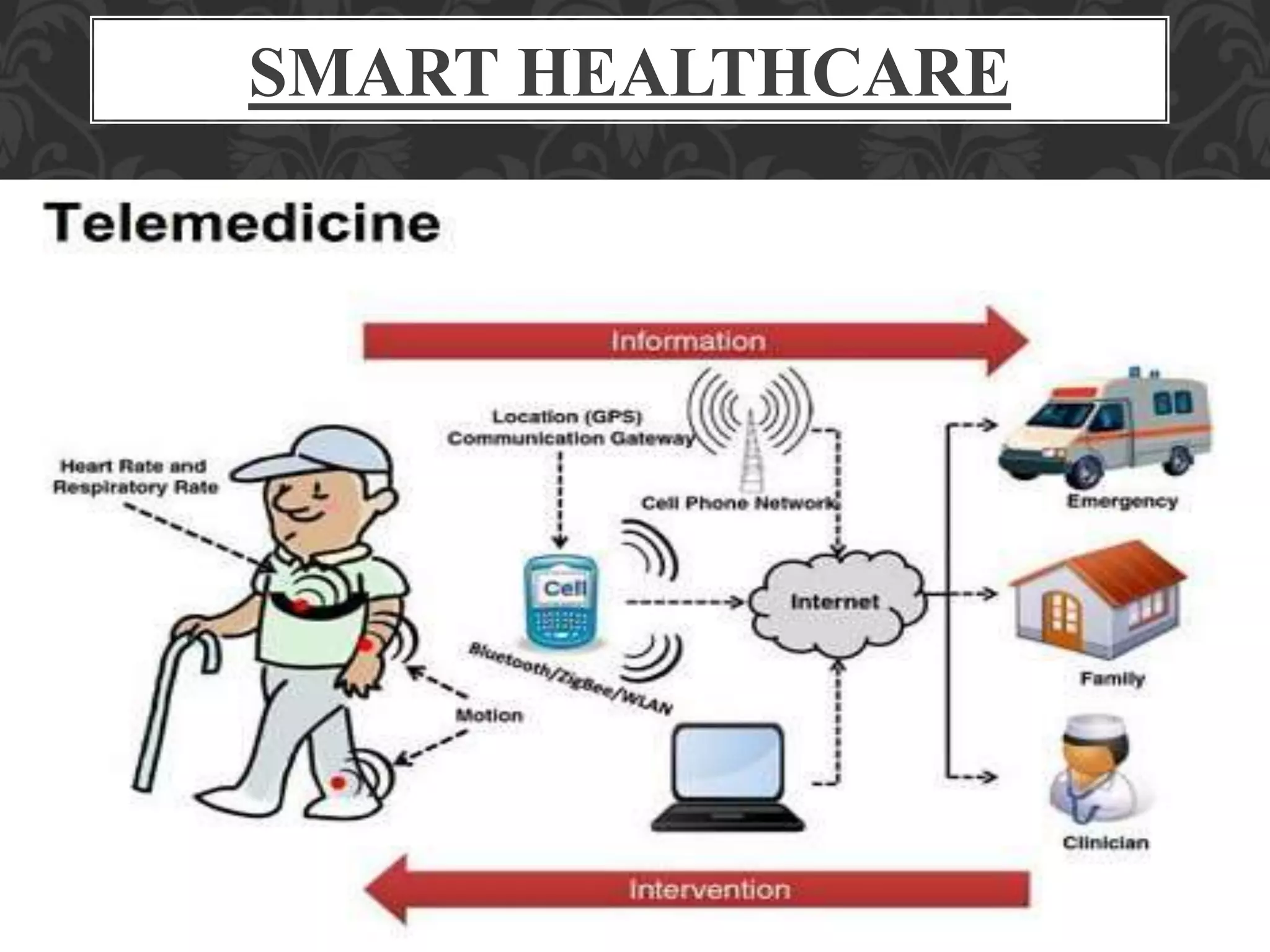 SMART HEALTHCARE