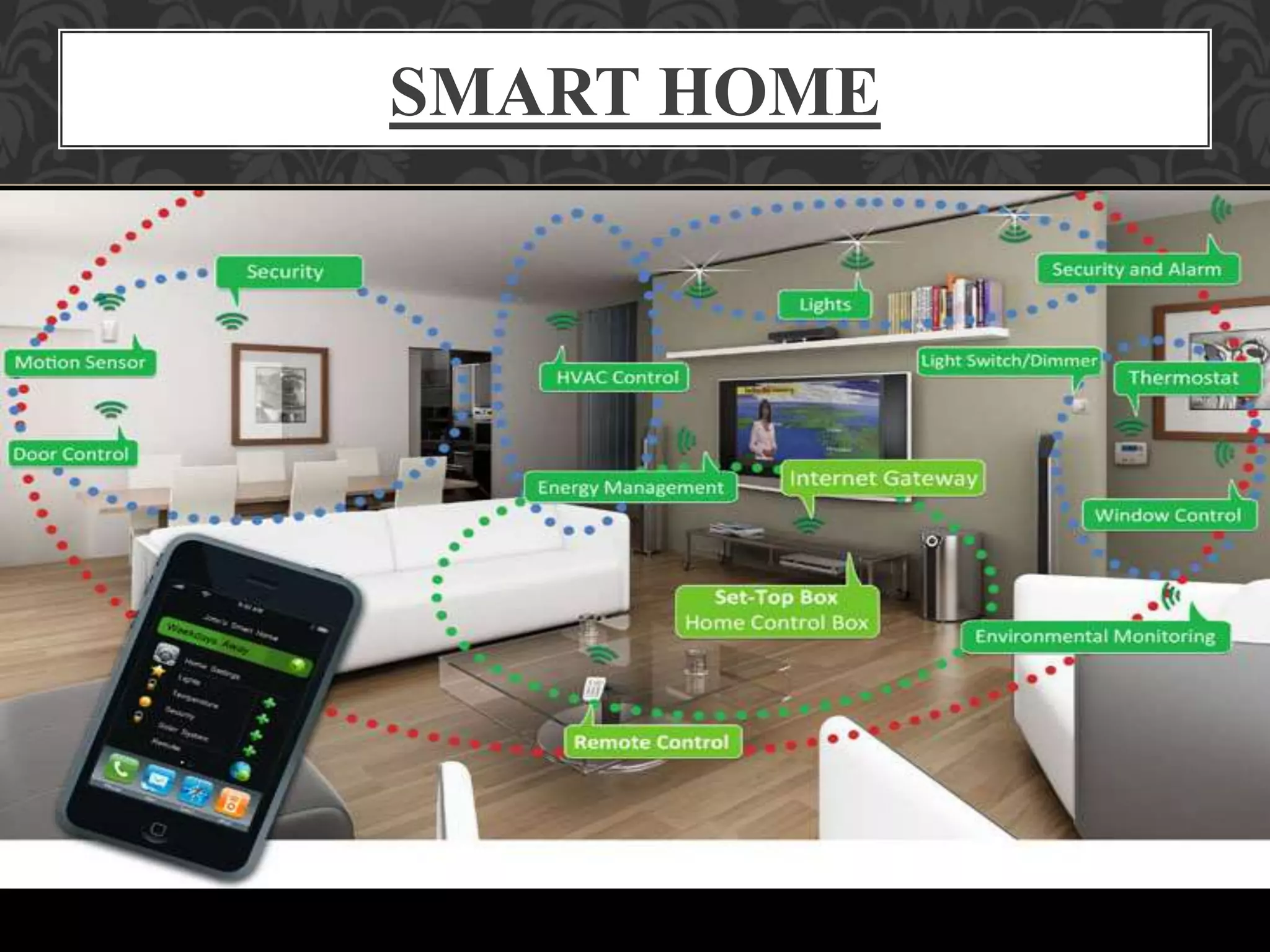 SMART HOME