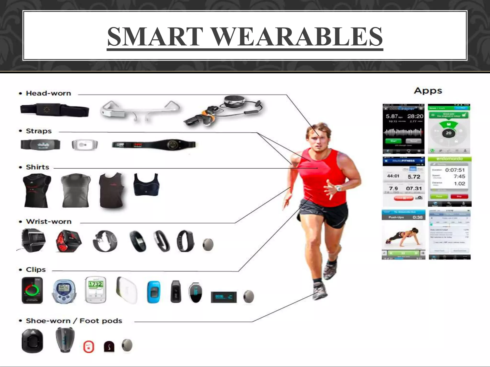 SMART WEARABLES