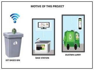 IoT Based Garbage Monitoring System ppt | PPTX
