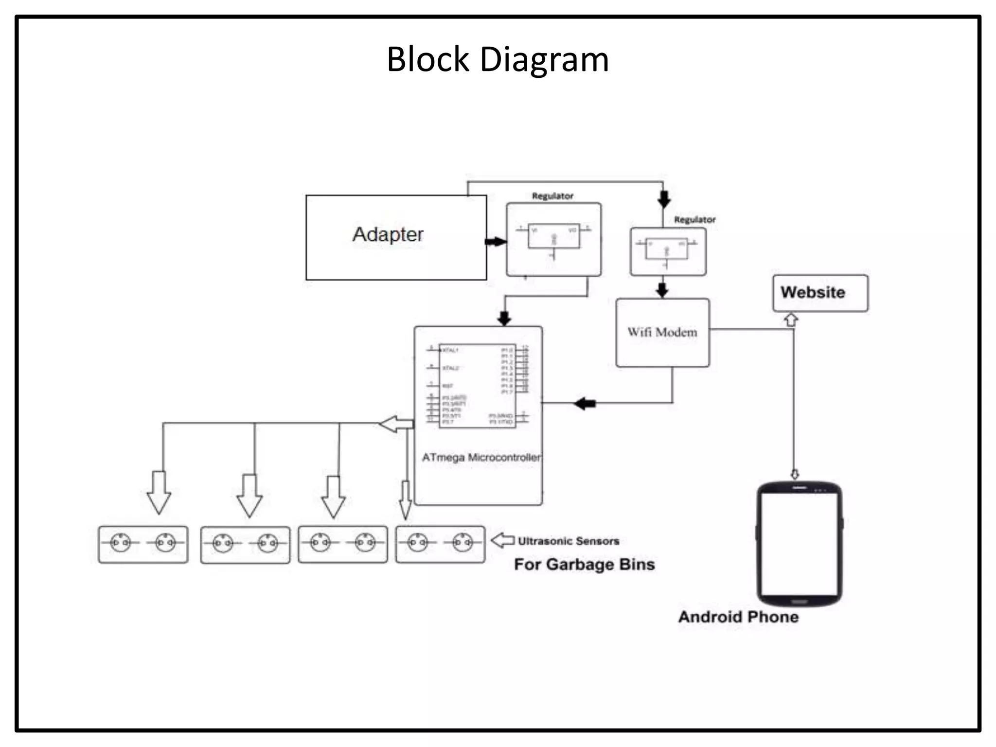 Block Diagram
 