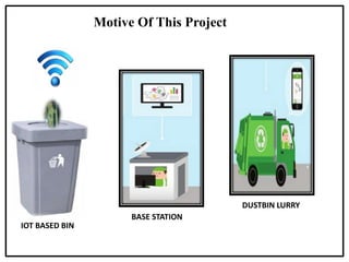 BASE STATION
DUSTBIN LURRY
IOT BASED BIN
Motive Of This Project
 