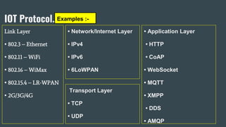 IOT Protocols For Industrial Application | PPT