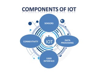 • Iot platform can help organisations to reduce cost
through improved process efficiency , assets
utilisations and product...