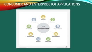 implement iot using python | pptx Images High Quality... IOT PPT.pptx