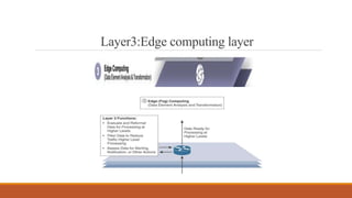 Layer3:Edge computing layer
 