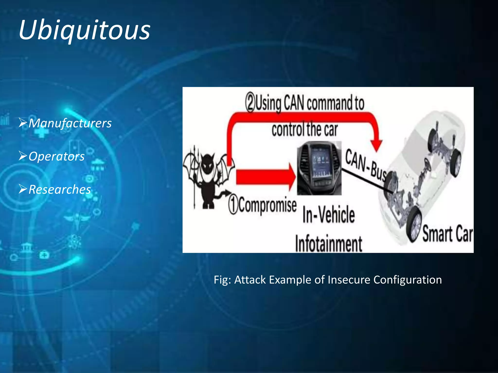 Ubiquitous
Fig: Attack Example of Insecure Configuration
Manufacturers
Operators
Researches
 