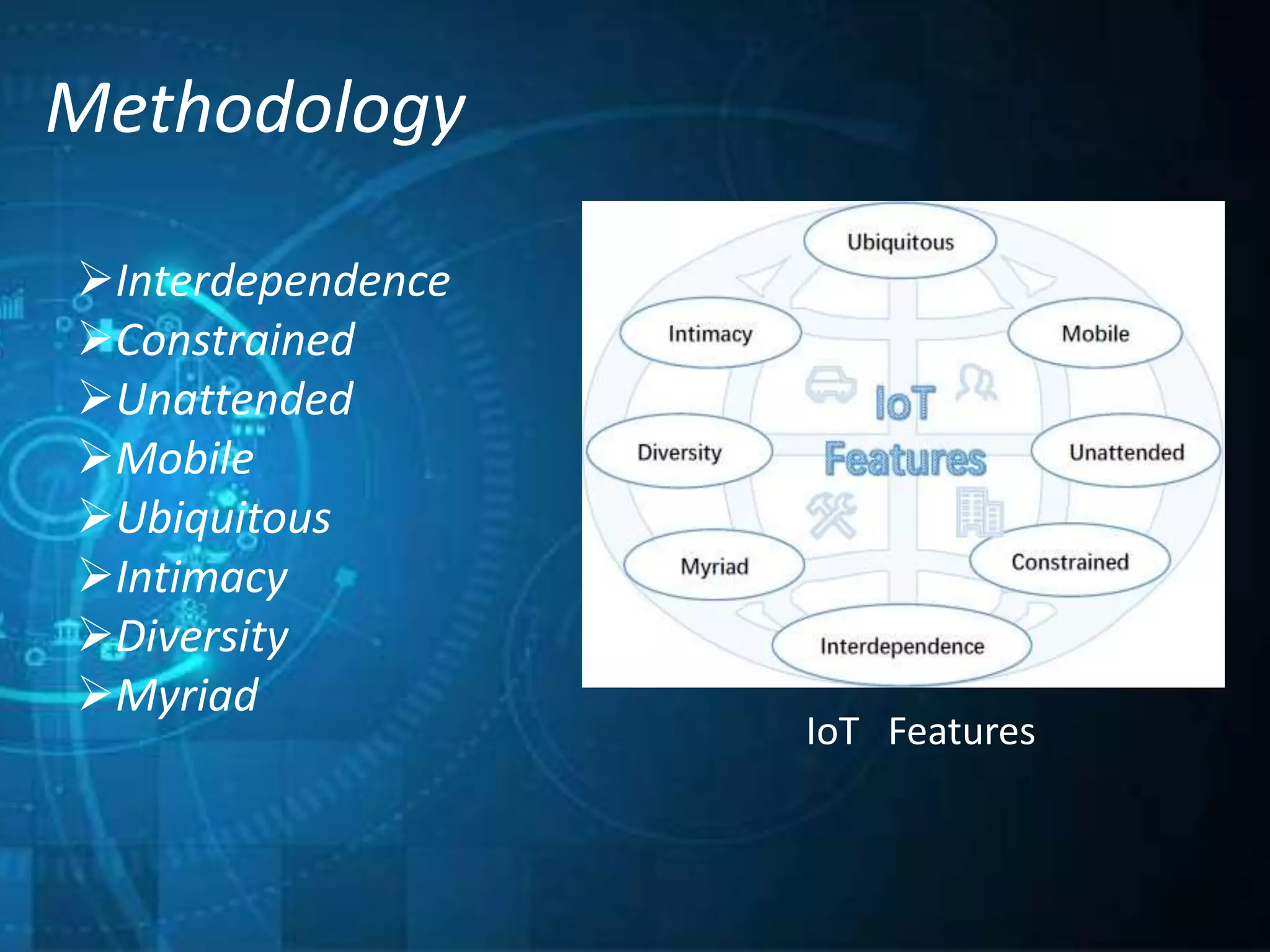 Methodology
IoT Features
Interdependence
Constrained
Unattended
Mobile
Ubiquitous
Intimacy
Diversity
Myriad
 