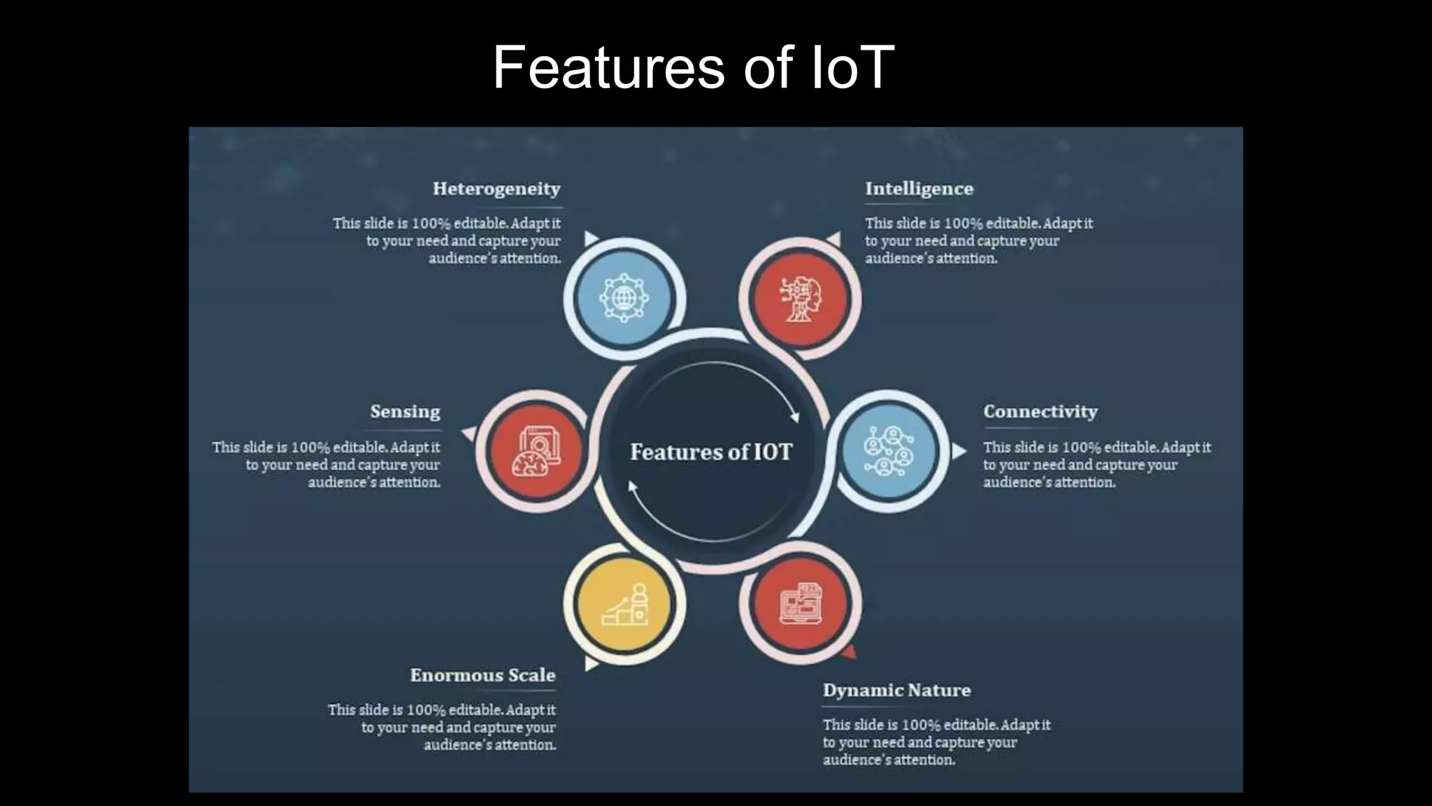 IOT PPT.pptx