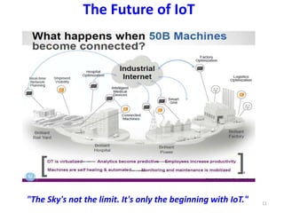The Future of IoT
11
"The Sky's not the limit. It's only the beginning with IoT."
 