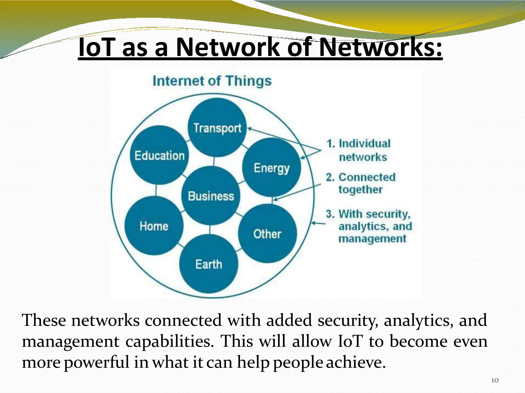 IoT as a Network of Networks:
These networks connected with added security, analytics, and
management capabilities. This will allow IoT to become even
more powerful in what itcan help peopleachieve.
10
 