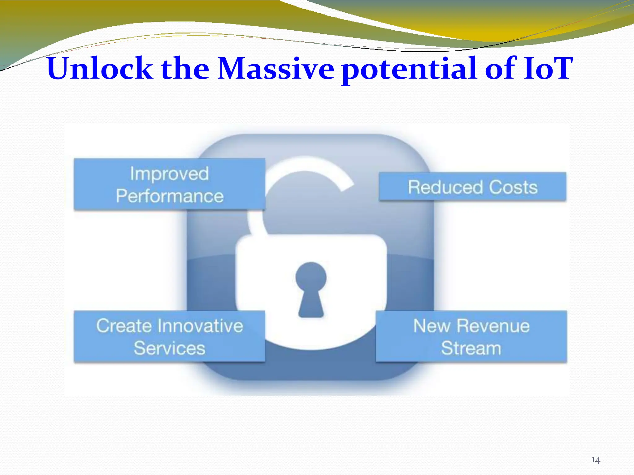 Unlock the Massive potential of IoT
14
 