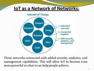 IoT as a Network of Networks:
These networks connected with added security, analytics, and
management capabilities. This will allow IoT to become even
more powerful in what itcan help peopleachieve.
10
 