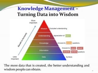 Knowledge Management –
Turning Data into Wisdom
11
The more data that is created, the better understanding and
wisdom peoplecan obtain.
 