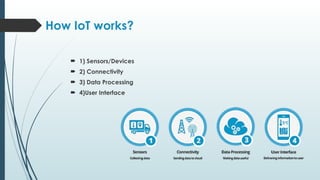 How IoT works?
 1) Sensors/Devices
 2) Connectivity
 3) Data Processing
 4)User Interface
 