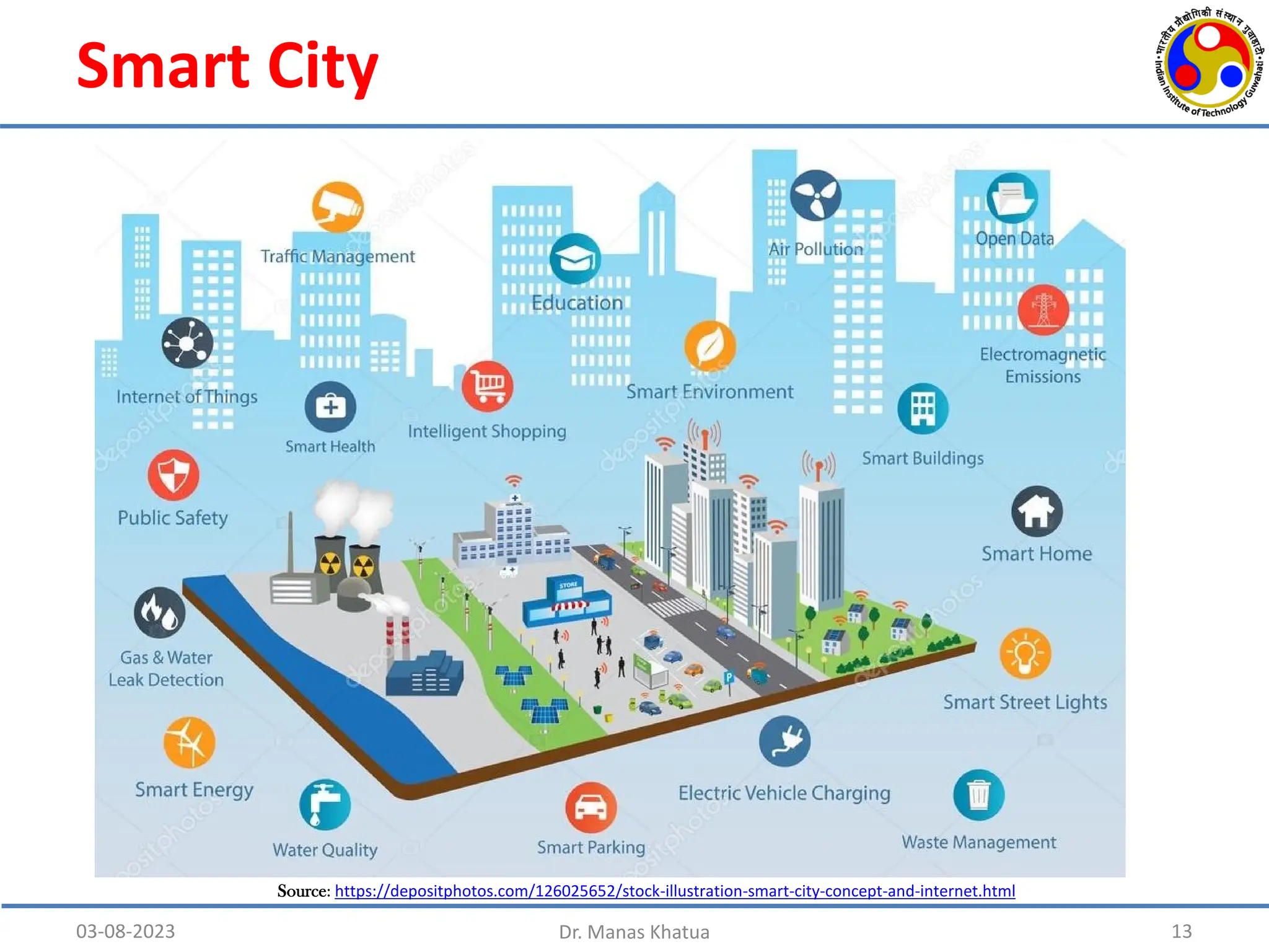 Smart City
03-08-2023 Dr. Manas Khatua 13
Source: https://depositphotos.com/126025652/stock-illustration-smart-city-concept-and-internet.html
 