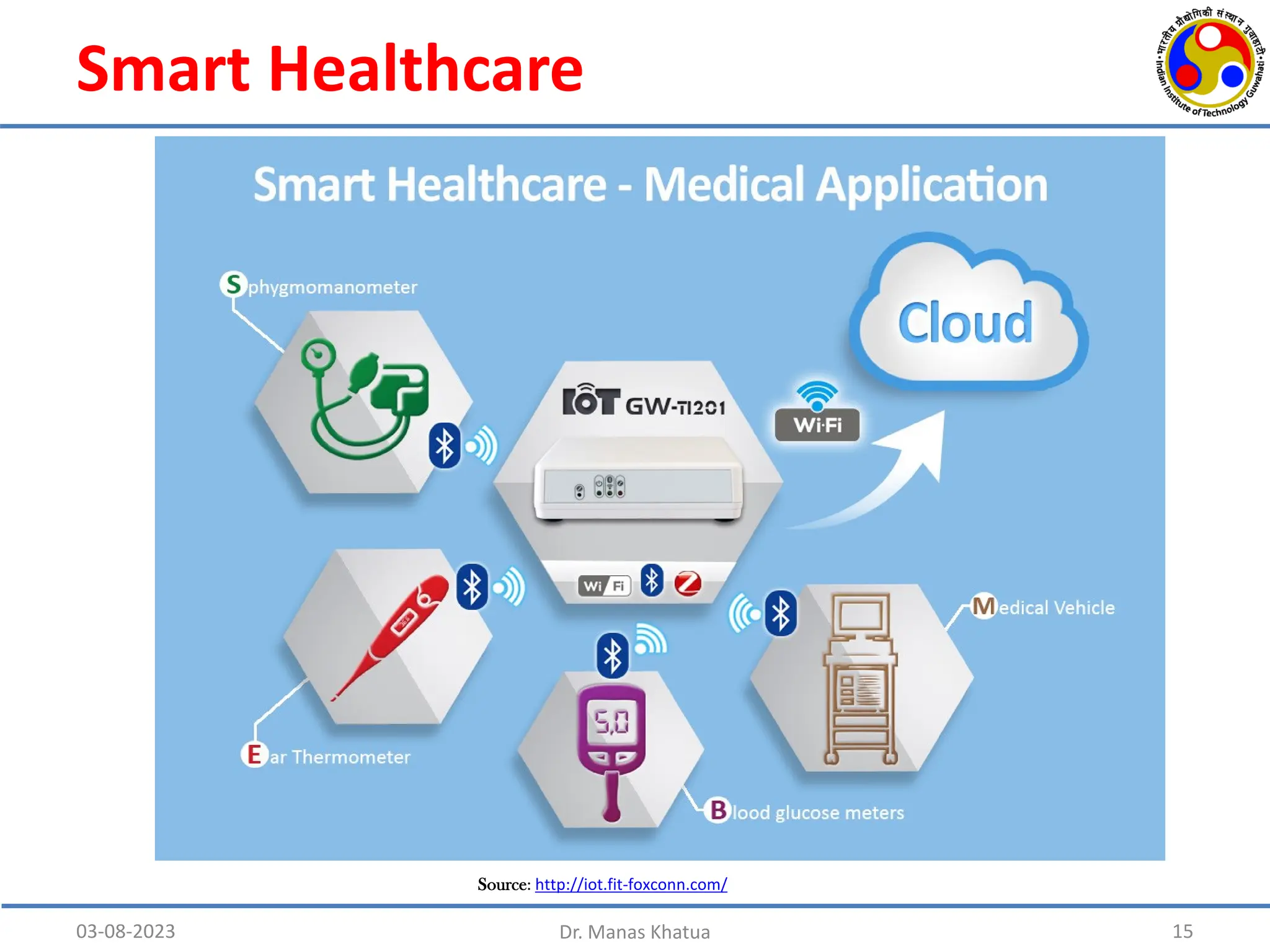 Smart Healthcare
03-08-2023 Dr. Manas Khatua 15
Source: http://iot.fit-foxconn.com/
 