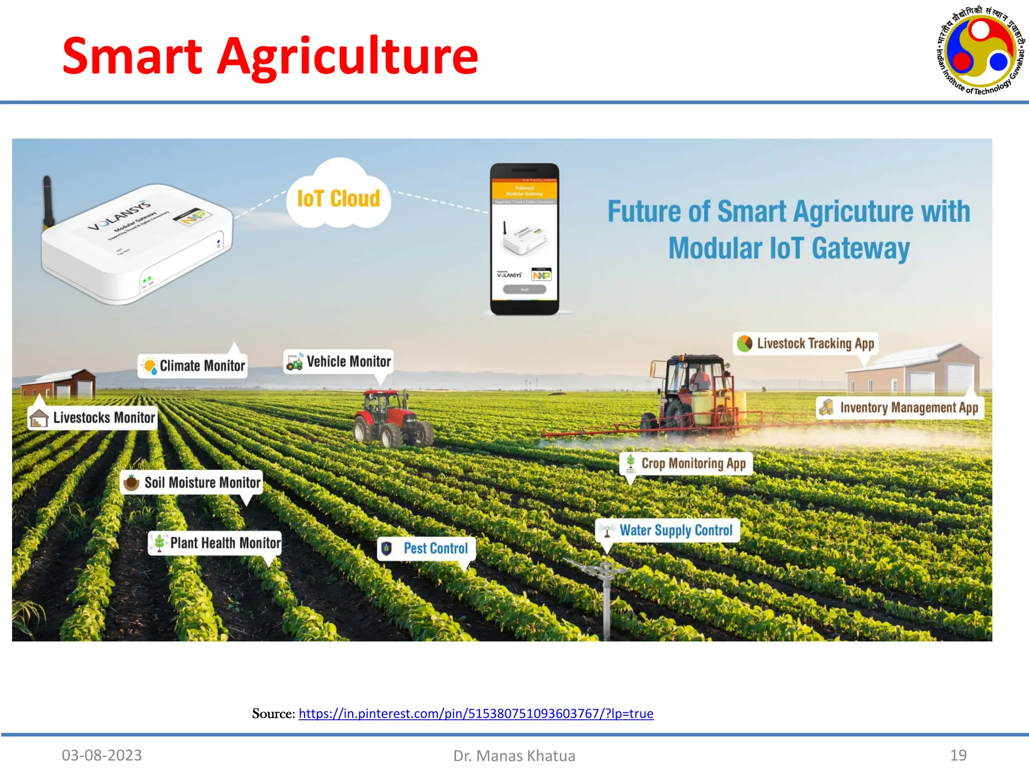 Smart Agriculture
03-08-2023 Dr. Manas Khatua 19
Source: https://in.pinterest.com/pin/515380751093603767/?lp=true
 