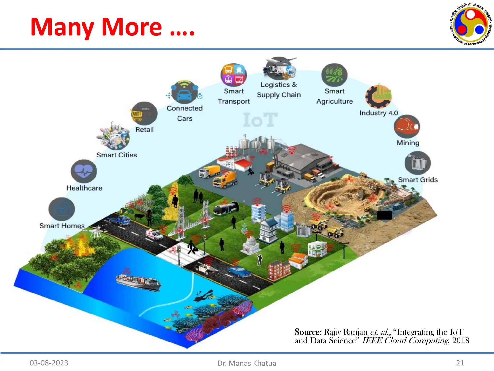 Many More ….
21
03-08-2023 Dr. Manas Khatua
Source: Rajiv Ranjan et. al., “Integrating the IoT
and Data Science” IEEE Cloud Computing, 2018
 