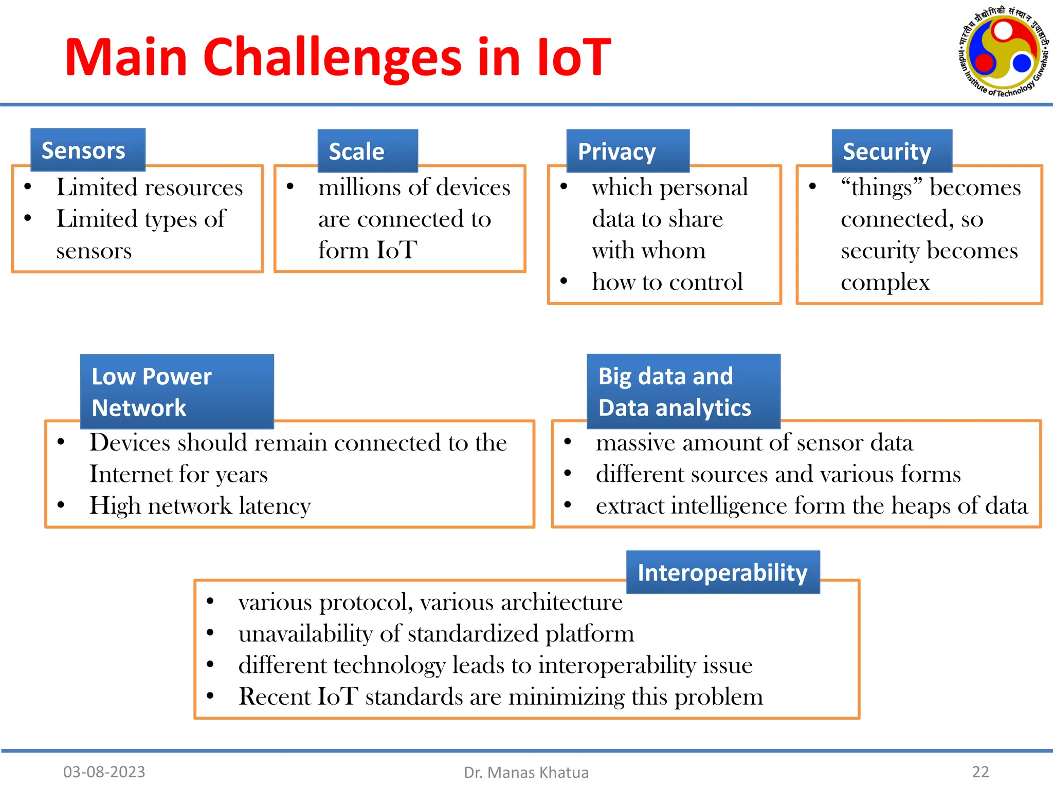 Main Challenges in IoT
22
03-08-2023 Dr. Manas Khatua
• millions of devices
are connected to
form IoT
Scale
Scale
• “things” becomes
connected, so
security becomes
complex
Security
Security
• which personal
data to share
with whom
• how to control
Privacy
Privacy
• Devices should remain connected to the
Internet for years
• High network latency
Low Power
Network
Low Power
Network
• various protocol, various architecture
• unavailability of standardized platform
• different technology leads to interoperability issue
• Recent IoT standards are minimizing this problem
Interoperability
Interoperability
• Limited resources
• Limited types of
sensors
Sensors
Sensors
• massive amount of sensor data
• different sources and various forms
• extract intelligence form the heaps of data
Big data and
Data analytics
Big data and
Data analytics
 