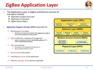 Comprehensive Overview of ZigBee Technology in IoT Applications | PDF