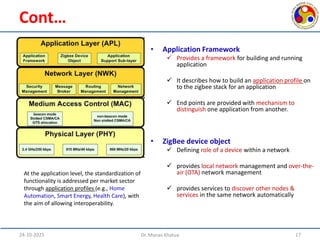 Comprehensive Overview of ZigBee Technology in IoT Applications | PDF