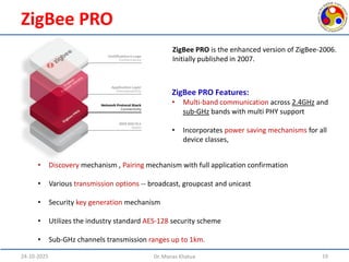 Comprehensive Overview of ZigBee Technology in IoT Applications | PDF