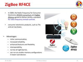 Comprehensive Overview of ZigBee Technology in IoT Applications | PDF