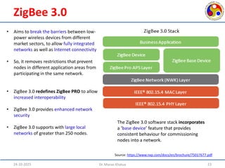 Comprehensive Overview of ZigBee Technology in IoT Applications | PDF